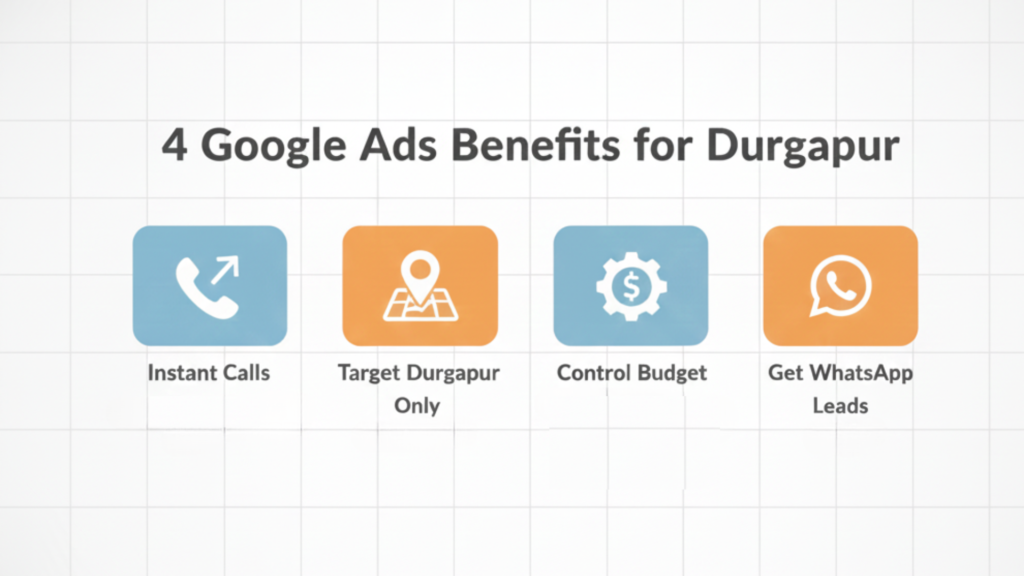 
Google Ads lead generation for small businesses in Durgapur with location targeting and instant enquiry benefits